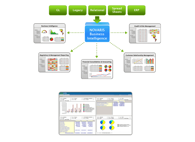 customer management